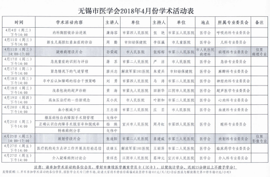 江蘇省無錫市醫(yī)學(xué)會4月份學(xué)術(shù)活動表