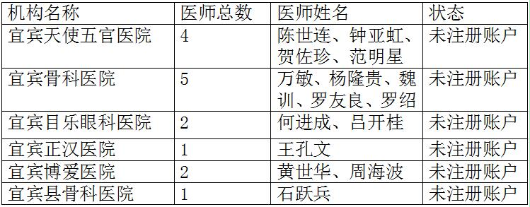 四川省宜賓市關(guān)于對未進(jìn)行電子化注冊帳戶的醫(yī)師、護(hù)士的公告（三）
