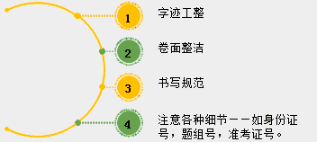 2018年中醫(yī)、中西醫(yī)醫(yī)師實(shí)踐技能考試備考指導(dǎo)（視頻）