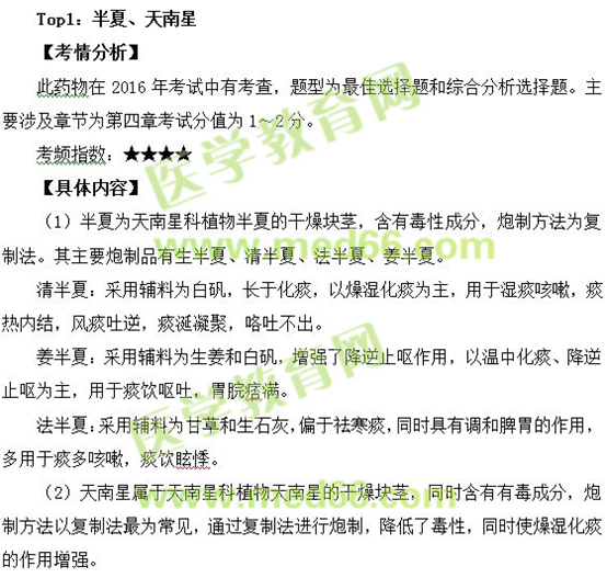 執(zhí)業(yè)藥師《中藥學(xué)專(zhuān)業(yè)知識(shí)一》高頻考點(diǎn)集合 速速碼起來(lái)！