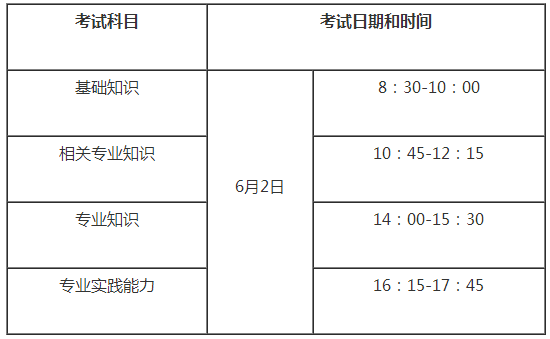 2018年婦產(chǎn)科主治醫(yī)師考試時間：6月2日