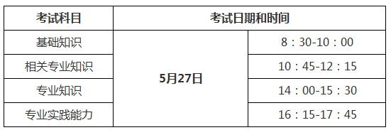 2018年中醫(yī)內(nèi)科主治醫(yī)師考試考幾科？