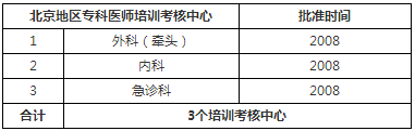 宣武醫(yī)院已通過培訓(xùn)考核中心名稱及批準(zhǔn)時(shí)間 