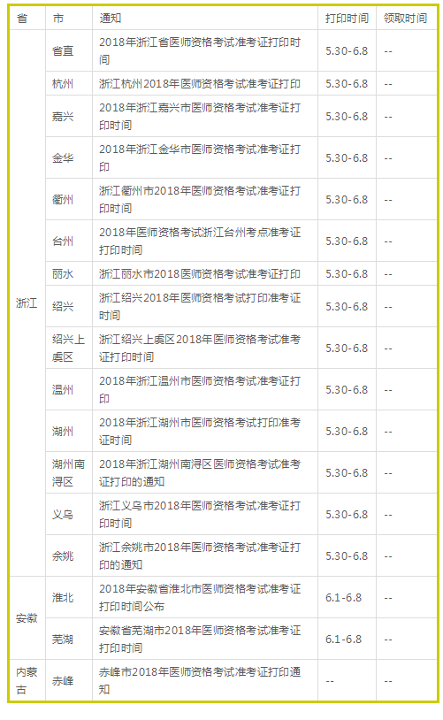 5月起2018年醫(yī)師實(shí)踐技能考試準(zhǔn)考證開始打印！