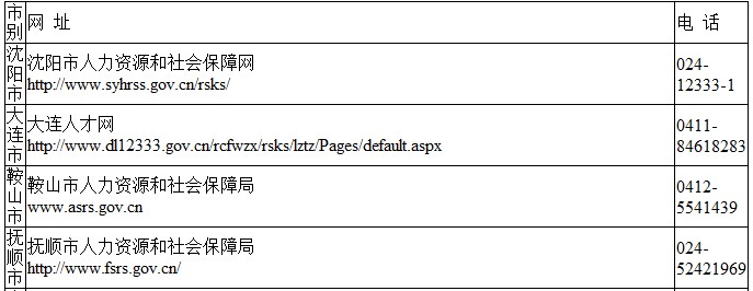 遼寧省人事考試資格證書領取網址及電話