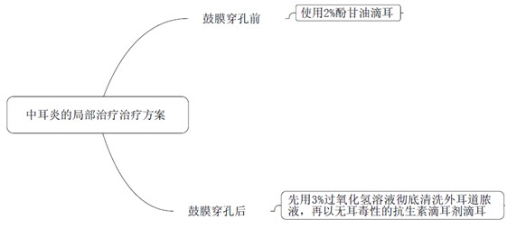 《藥學(xué)專業(yè)知識(shí)二》考試重要知識(shí)點(diǎn)-消毒防腐藥