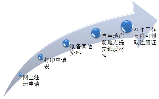 2017年執(zhí)業(yè)藥師證書領(lǐng)取了嗎？領(lǐng)取完該做這件事了！