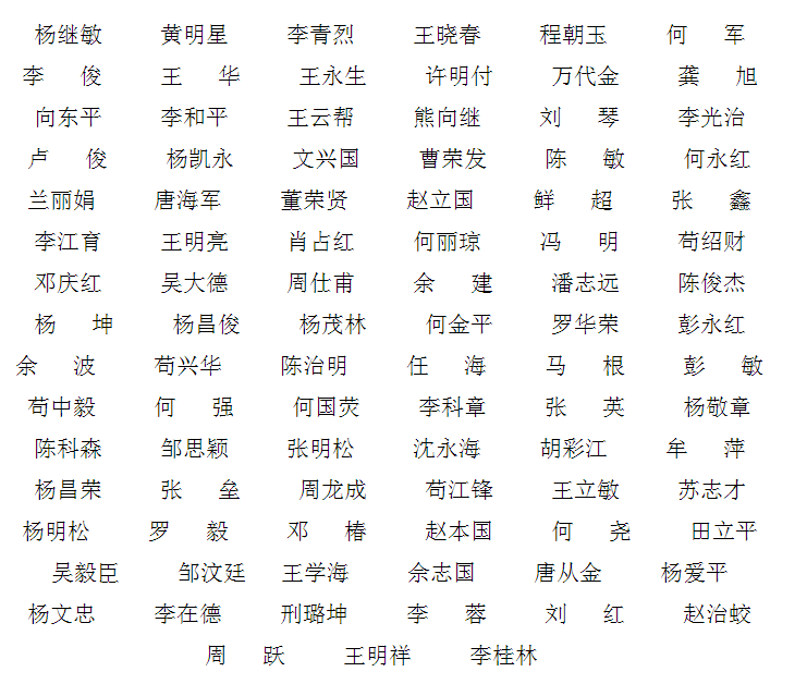 2018年四川巴中傳統(tǒng)醫(yī)學(xué)確有專長人員臨床實踐技能考核合格人員公告