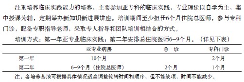 小兒內(nèi)科?？漆t(yī)師培訓(xùn)方法