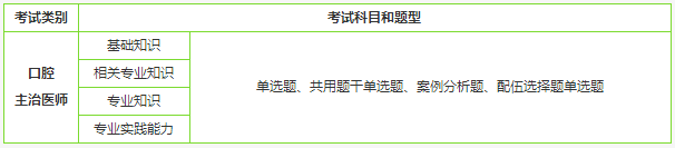 口腔主治醫(yī)師考試科目簡(jiǎn)介