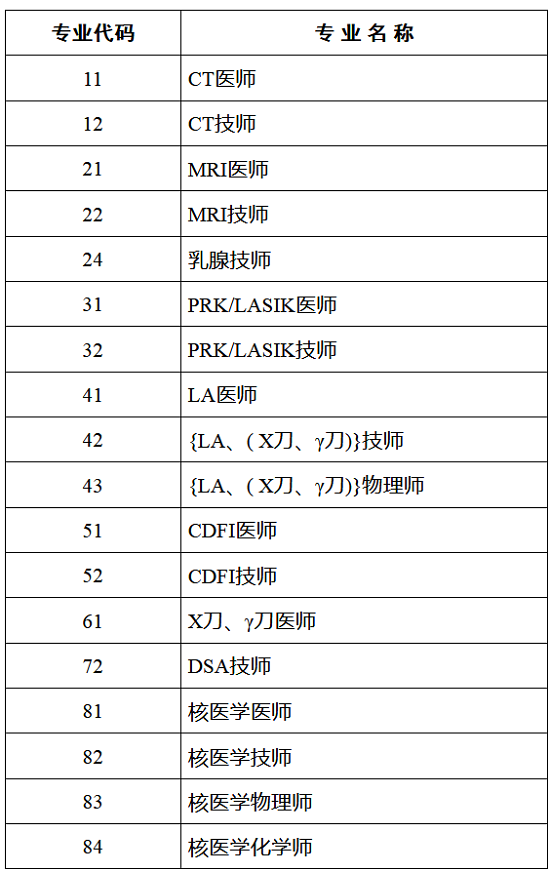2018全國醫(yī)用設備使用人員業(yè)務能力考評專業(yè)列表