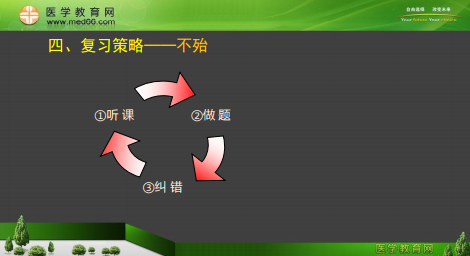 專業(yè)師資景晴為你講解臨床執(zhí)業(yè)醫(yī)師考試病理、藥理、生理**攻略！
