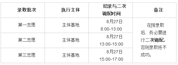 2018年浙江省新模式住院醫(yī)師規(guī)范化培訓(xùn)補(bǔ)充招錄時間安排表