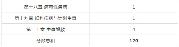 復(fù)習(xí)2018年執(zhí)業(yè)藥師考試從哪入手？