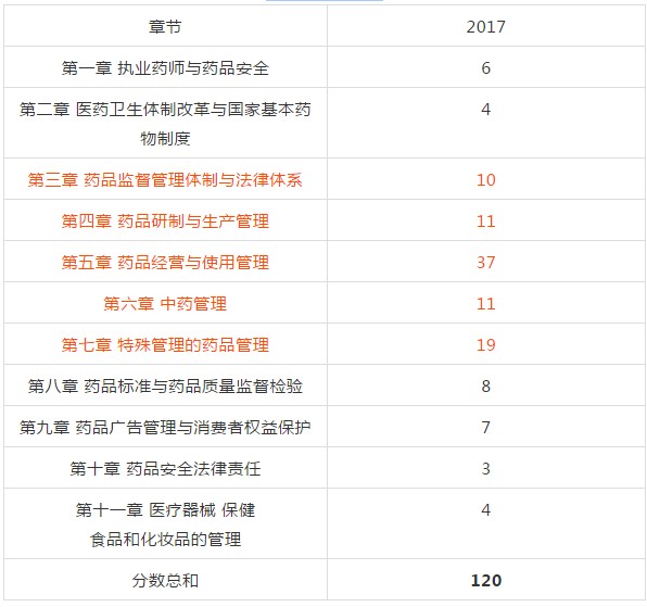 2018年執(zhí)業(yè)中藥師考試復(fù)習(xí)該從哪入手？