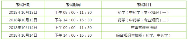 2018年執(zhí)業(yè)藥師考試時間？如何安排？