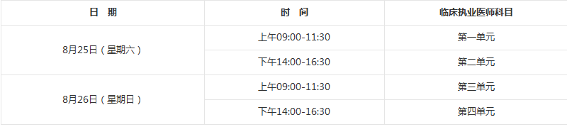 2018年臨床執(zhí)業(yè)醫(yī)師資格筆試考試具體考試時(shí)間、地點(diǎn)詳情