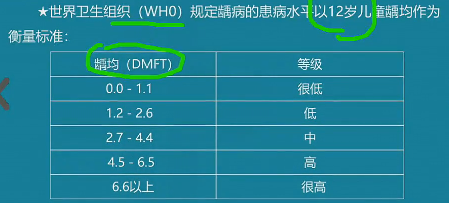 雪松精講口腔執(zhí)業(yè)助理醫(yī)師高頻考點匯總