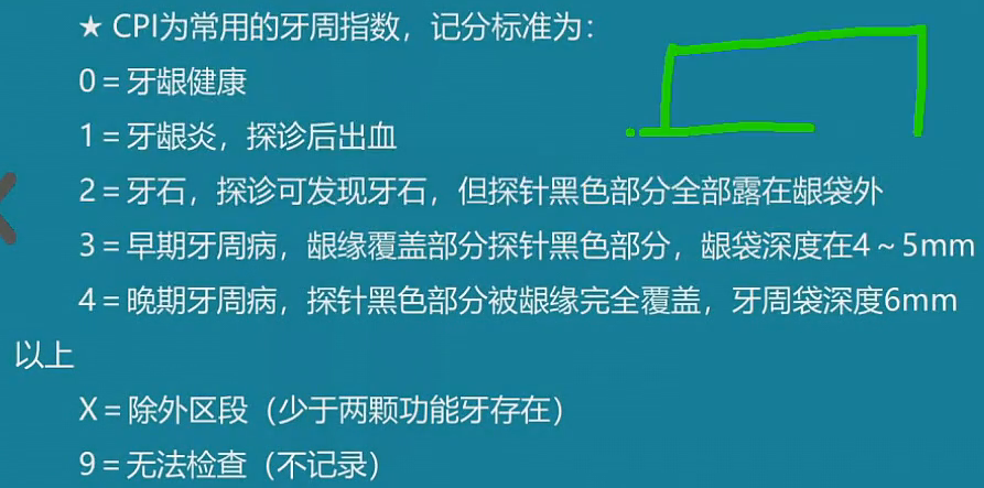 雪松精講口腔執(zhí)業(yè)助理醫(yī)師高頻考點匯總