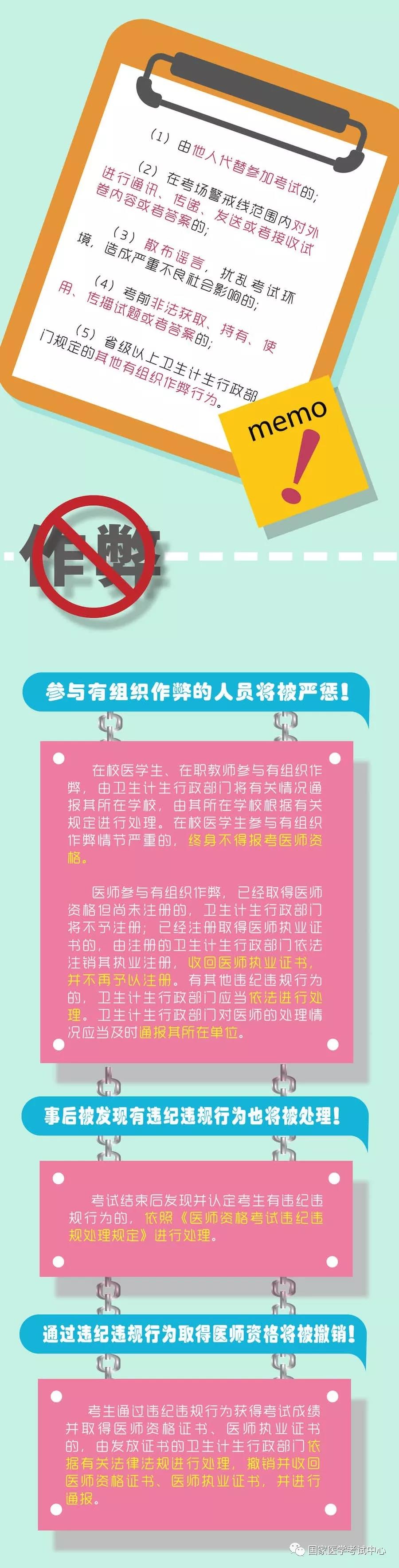 2018年醫(yī)師資格考試一定要注意以下要求，否則成績(jī)無效！