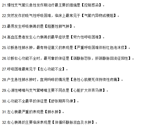 200條高頻考點！臨床執(zhí)業(yè)醫(yī)師考前必背