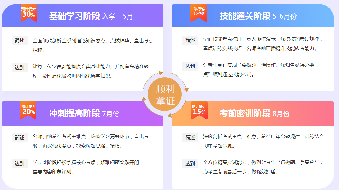 【政策】2018年醫(yī)師資格考試結(jié)束，2019年醫(yī)師考試難度將更大！