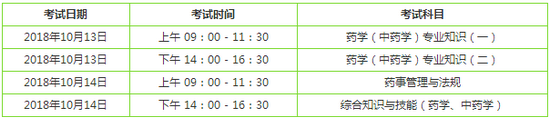 2018年執(zhí)業(yè)藥師考試順序是怎樣的？