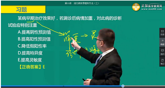 醫(yī)學教育網課程與2018年臨床執(zhí)業(yè)醫(yī)師試題契合度（第二單元圖文對比）