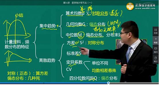 醫(yī)學教育網課程與2018年臨床執(zhí)業(yè)醫(yī)師試題契合度（第二單元圖文對比）