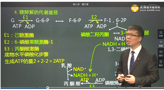 醫(yī)學教育網課程與2018年臨床執(zhí)業(yè)醫(yī)師試題契合度（第二單元圖文對比）