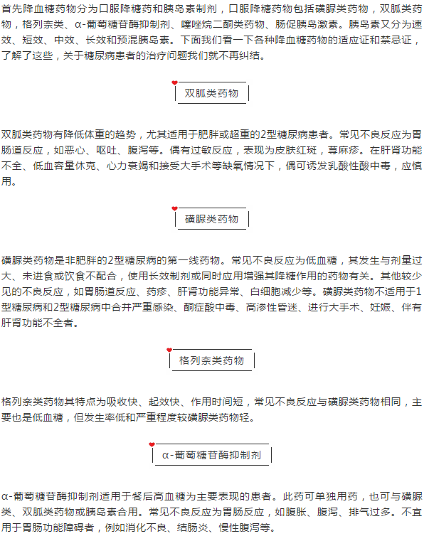 干貨來啦！各種降血糖藥物的適應證和禁忌證總結