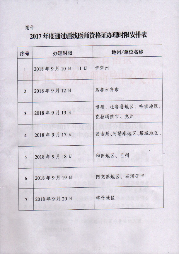 2017年通過新疆分數(shù)線醫(yī)師臨床執(zhí)業(yè)資格集中辦理工作的通知