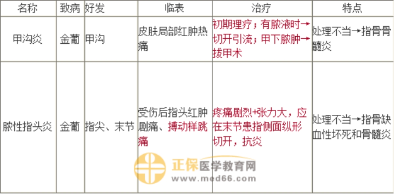 記性不好？