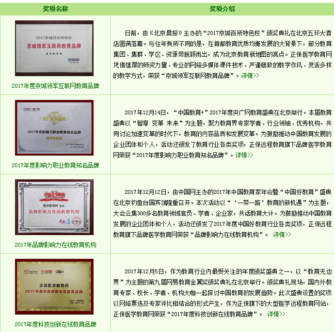 醫(yī)學(xué)教育網(wǎng)2019年醫(yī)師資格考試輔導(dǎo)課程靠譜嗎？看數(shù)據(jù)說話
