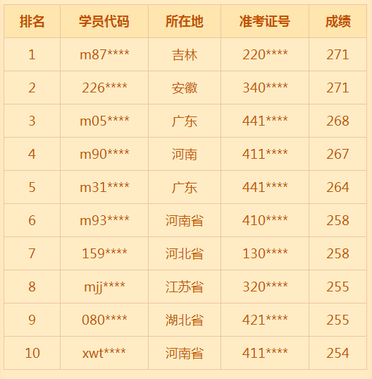 2018年臨床助理醫(yī)師考試通過率低？醫(yī)學教育網(wǎng)表示不服！