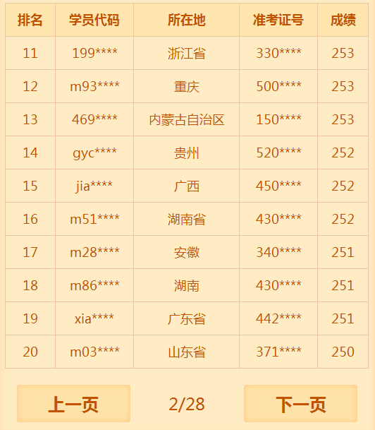 2018年臨床助理醫(yī)師考試通過率低？醫(yī)學教育網(wǎng)表示不服！