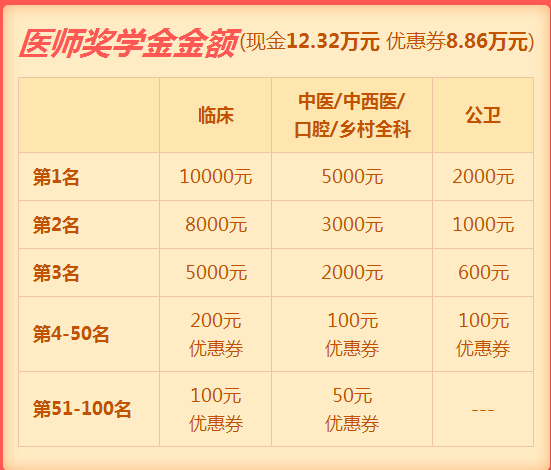 什么？拿到臨床助理醫(yī)師資格證可以領(lǐng)錢(qián) 這種好事怎么能錯(cuò)過(guò)