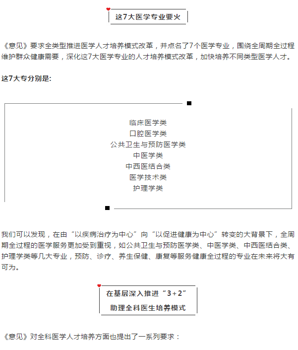 【醫(yī)學專業(yè)推薦】三大部門聯(lián)合發(fā)文，這7大醫(yī)學專業(yè)要火了！