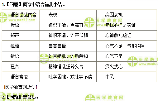 醫(yī)學(xué)教育主管中藥師：《答疑周刊》2019年第23期