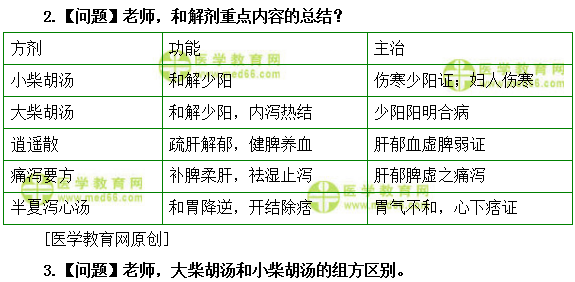 醫(yī)學(xué)教育網(wǎng)初級(jí)中藥士：《答疑周刊》2019年第25期