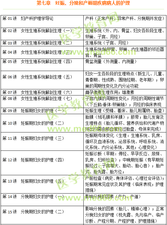 妊娠、分娩和產(chǎn)褥期疾病病人的護(hù)理