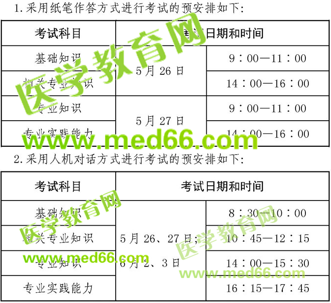 衛(wèi)生資格考試大揭秘！一文看懂衛(wèi)生專業(yè)技術(shù)資格考試！