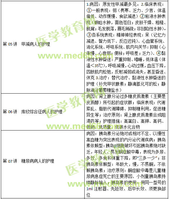 內(nèi)分泌、營養(yǎng)及代謝疾病病人的護(hù)理