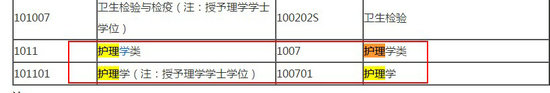 2018年藥師報(bào)考條件--護(hù)理專業(yè)能報(bào)考嗎？