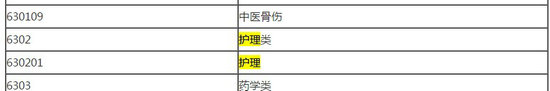 2018年藥師報(bào)考條件--護(hù)理專業(yè)能報(bào)考嗎？
