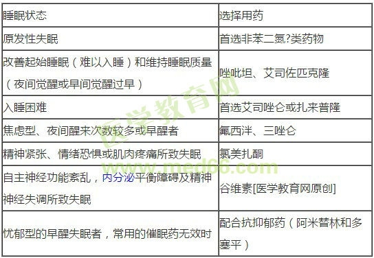 鎮(zhèn)靜催眠藥如何依據(jù)睡眠狀態(tài)選擇用藥？