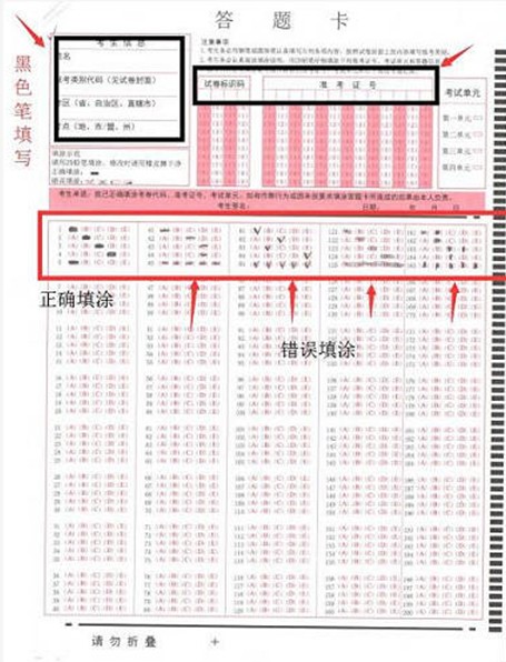 執(zhí)業(yè)藥師考試沒涂答題卡，成績(jī)會(huì)歸零嗎？