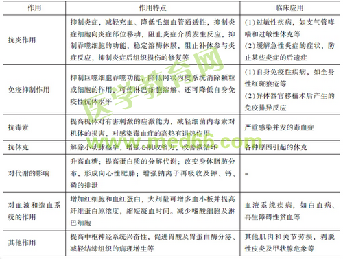 湯神來了！專業(yè)師資湯以恒帶你“秒殺”《藥二》這兩大知識(shí)點(diǎn)！