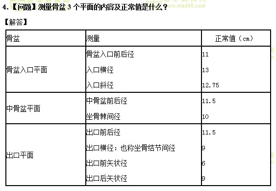 醫(yī)學(xué)教育網(wǎng)中級主管護(hù)師：《答疑周刊》2019年第13期
