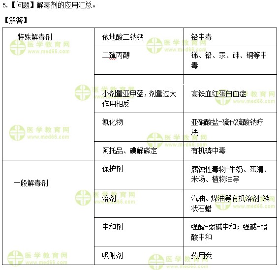 醫(yī)學(xué)教育網(wǎng)初級護(hù)師：《答疑周刊》2019年第14期